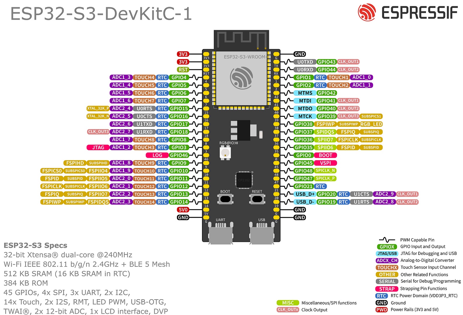 ESP32 S3 DEV Wiki